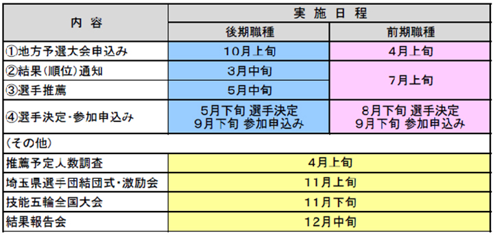 五輪日程表