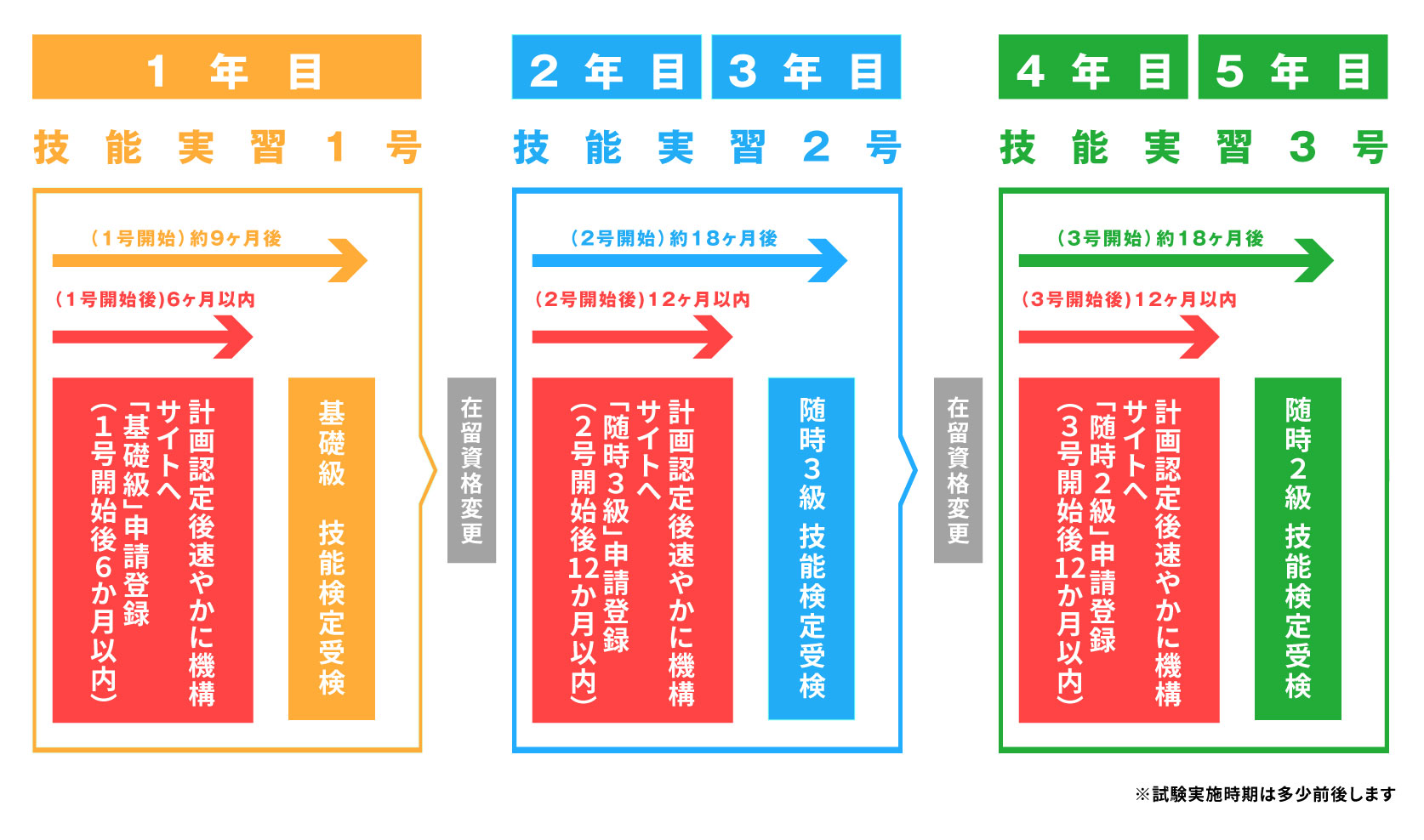 技能検定（外国人技能実習生）| 埼玉県職業能力開発協会